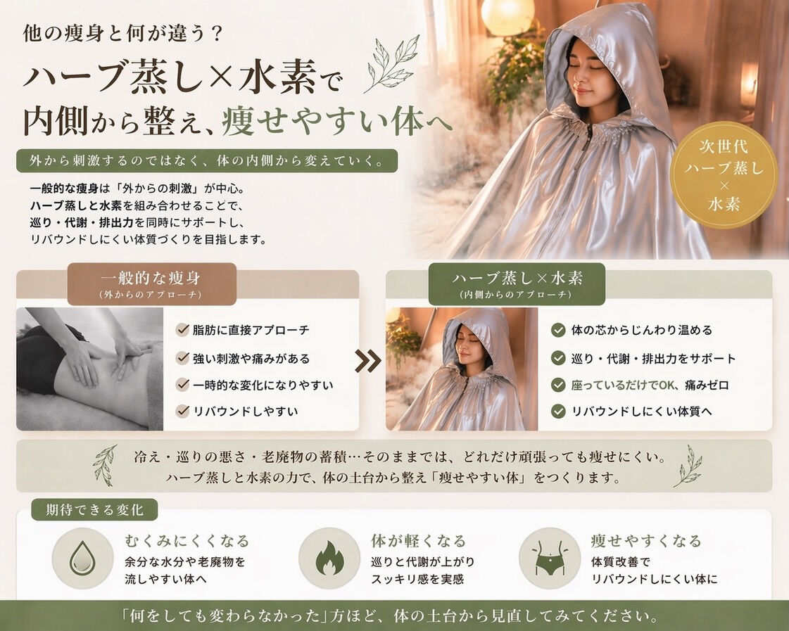 【他の痩身と何が違う？ルルオンが選ばれる理由】