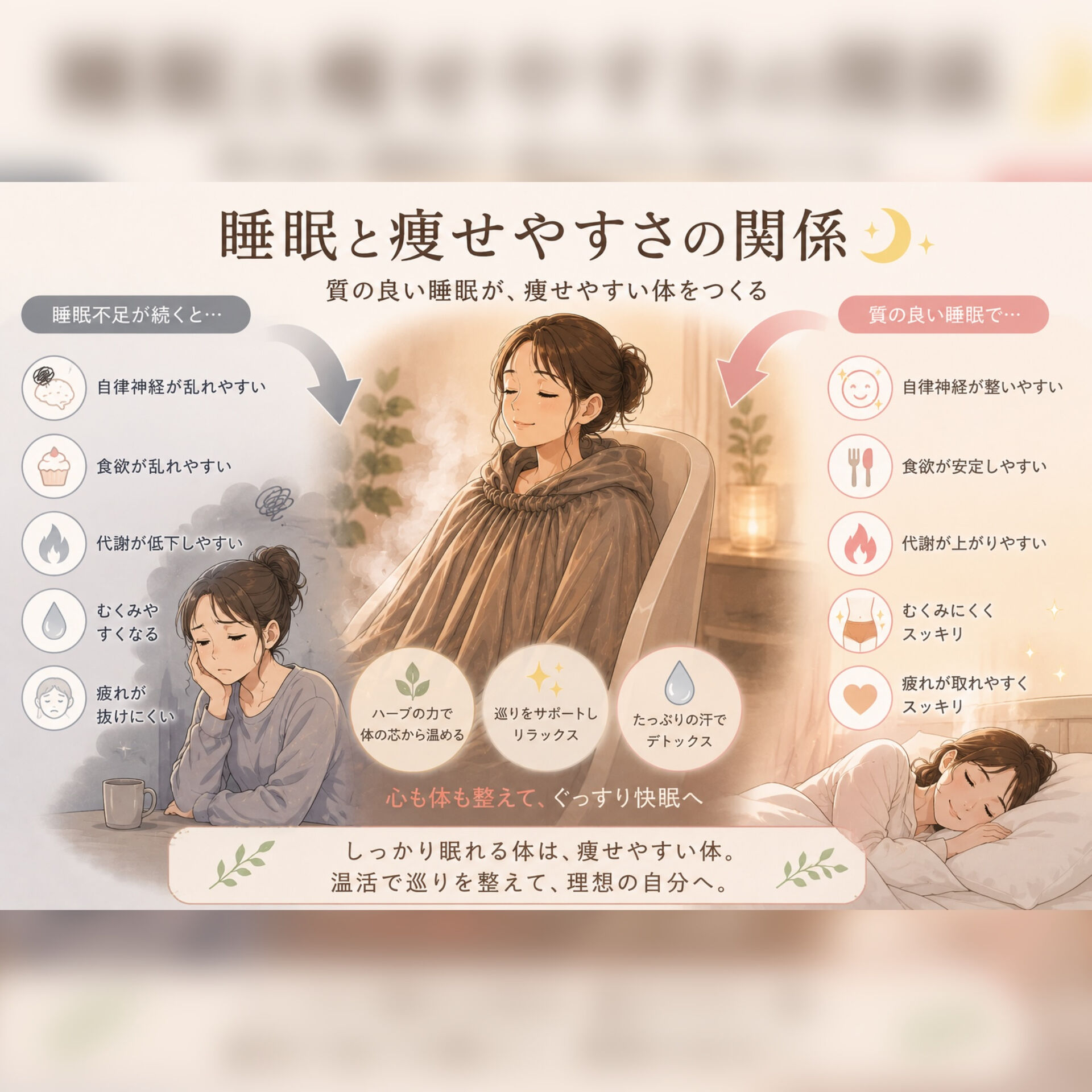 【睡眠と痩せやすさの関係】🌙✨