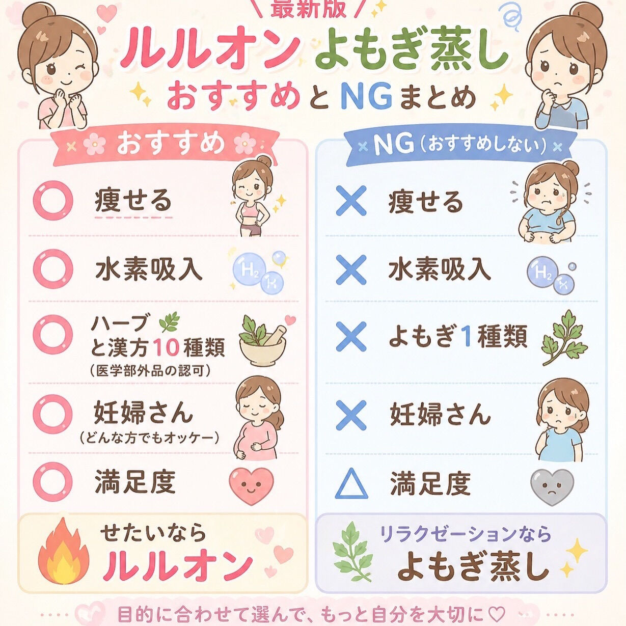 よくある質問🙋‍♀️