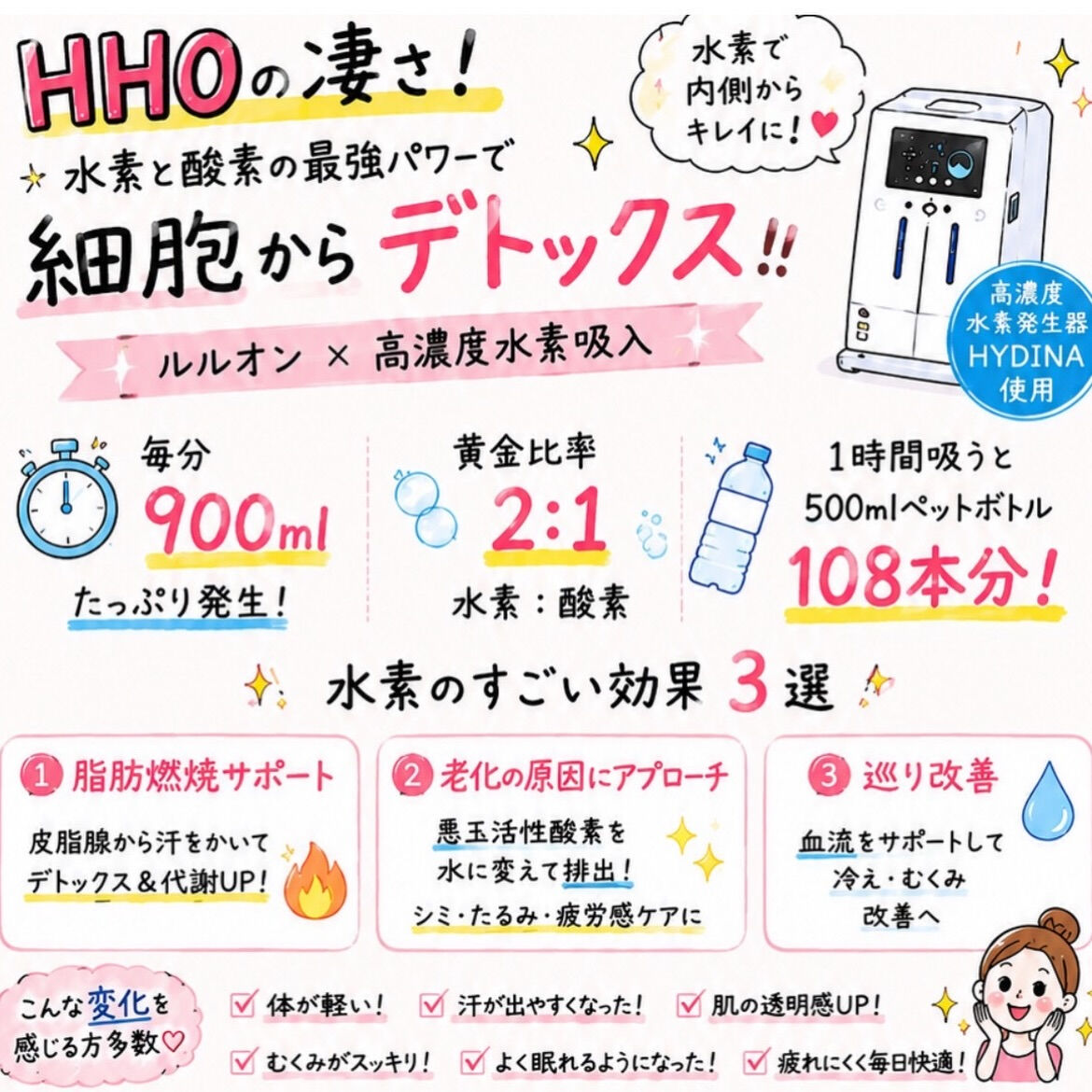 水素のすごい効果✨